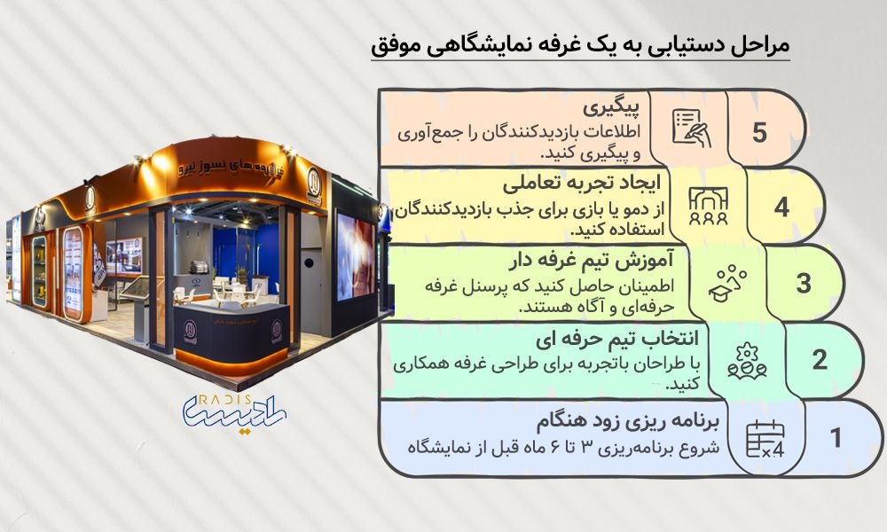 چگونه یک غرفه نمایشگاهی موفق داشته باشیم؟