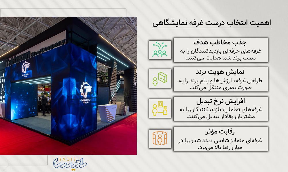 چرا انتخاب درست غرفه نمایشگاهی مهم است؟