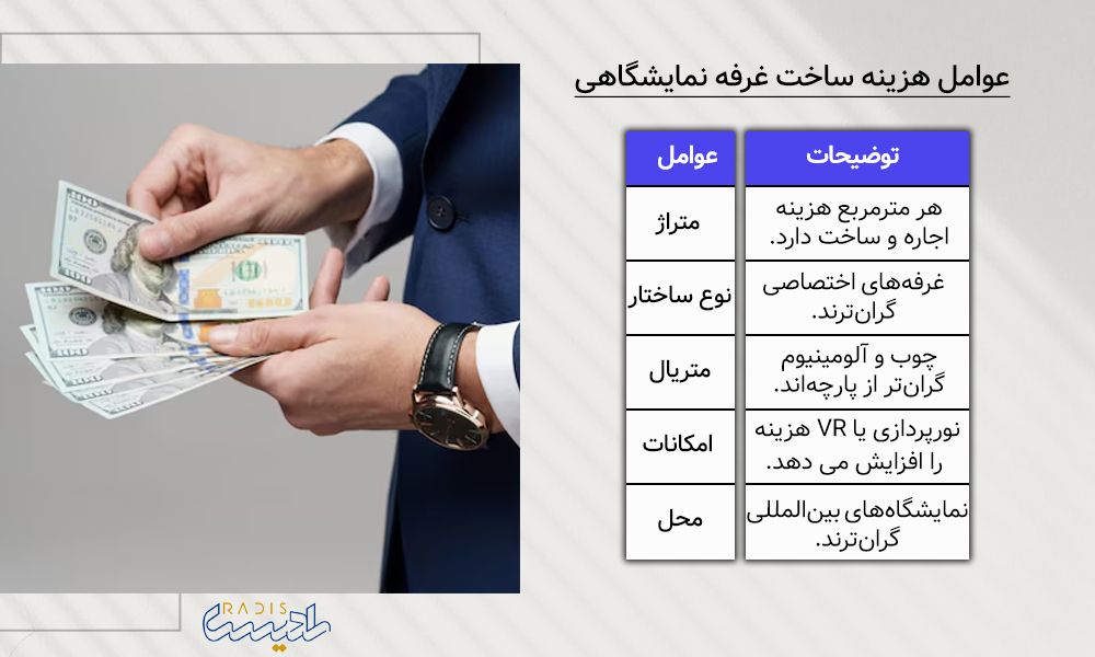 هزینه غرفه‌سازی نمایشگاهی چقدر است؟