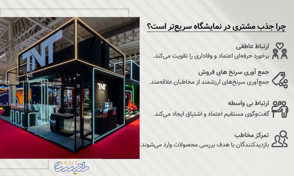 چرا جذب مشتری در نمایشگاه سریع‌تر است؟